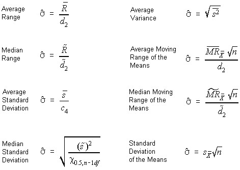 CL-SigmaEstimates