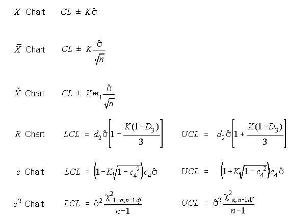 CL-VarLimitCalc