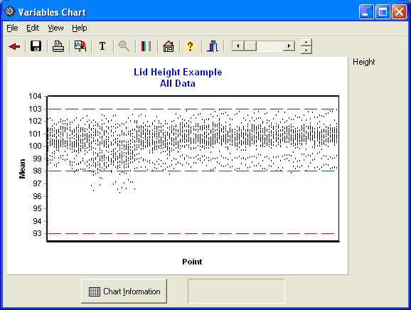 Combined Data Chart