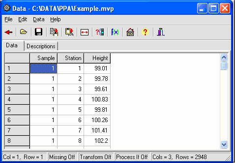 Data Editor