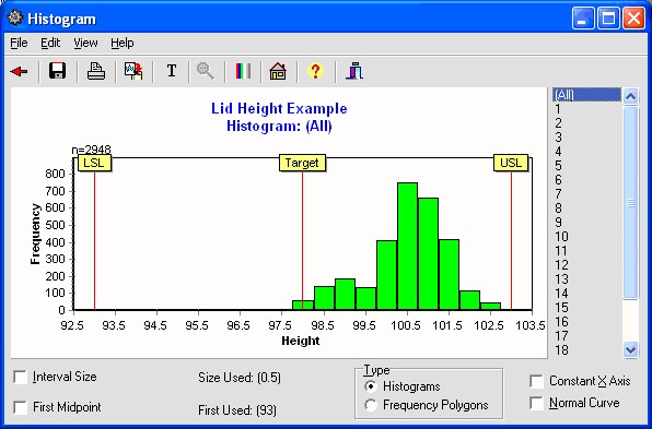 Histogram