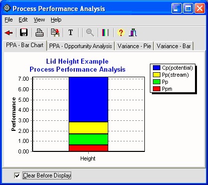 Performance Charts