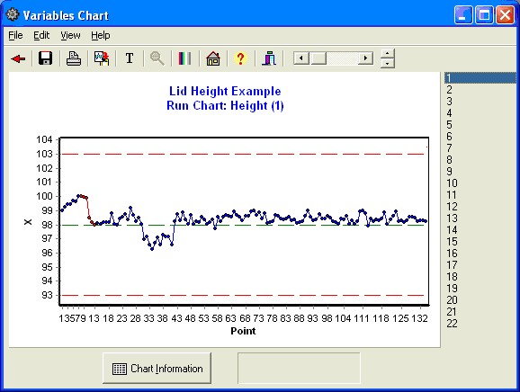Run Chart