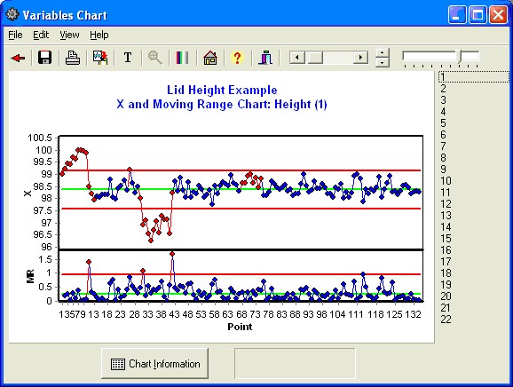 X-Charts