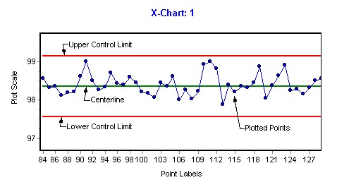 X-chartExample
