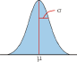 MVPstats