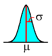 MVPstats