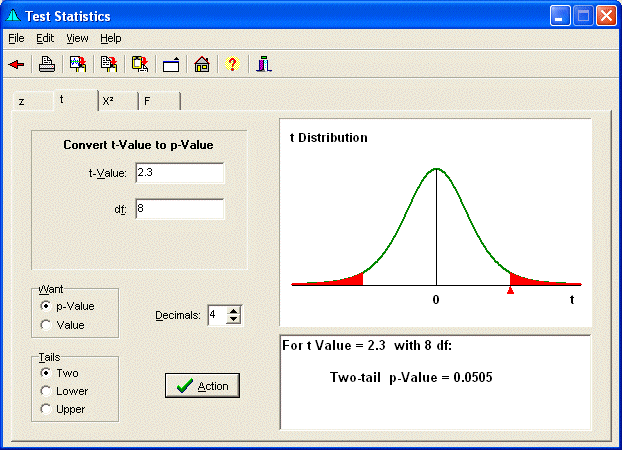 Test Statistics