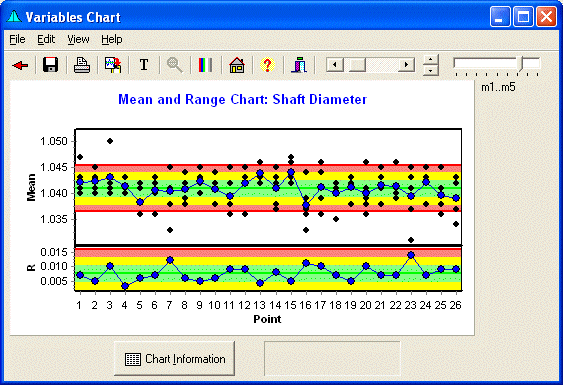 Variables Control Charts