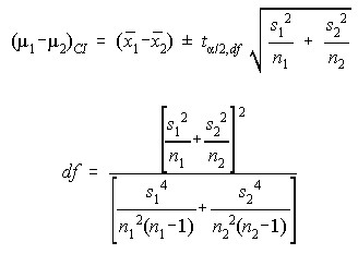 CI-MeanDiff-IndependentVariancesUnequal