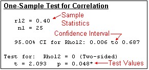 CT-Rho=0 Output