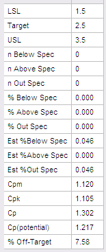 Capability Table