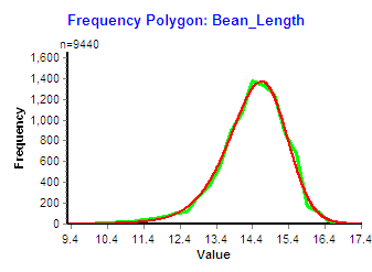 Frequency Polygon