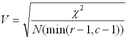 CramersVCalc