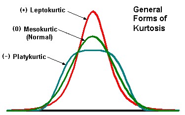 KurtosisPict