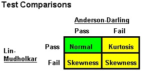 NT-TestComparisons