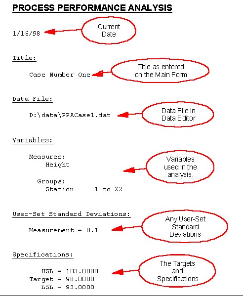 Text Output Description