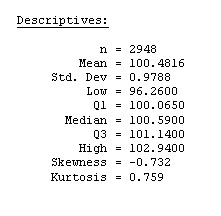 descriptives