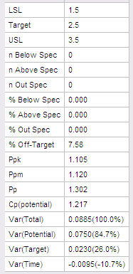 Performance Table