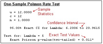 Poisson-1sampleOutput