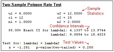 Poisson-2sampleOutput