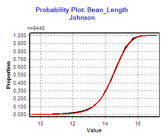 Probability Plot