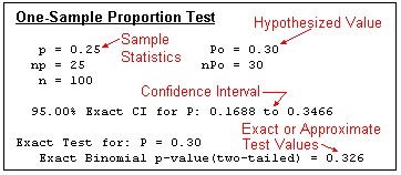 Prop-1sampleOutput