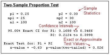 Prop-2sampleOutput