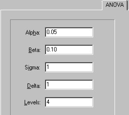 ANOVA Tab