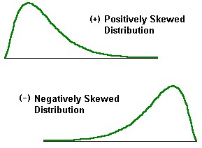 Skewness_PosNegPict