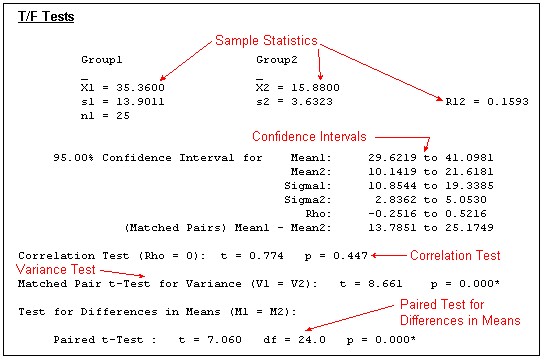 TF - 2Sample DepTests Output