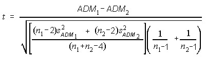 TF - ADM(n-1) t-test