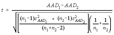 TF - Levene t-test