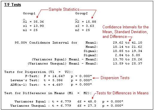 TF 2Sample IndTests Output