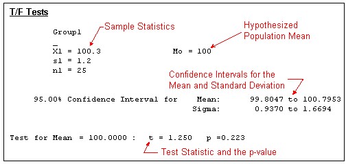 TF OneSample means Test Output