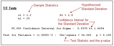 TF OneSample Var Test Output