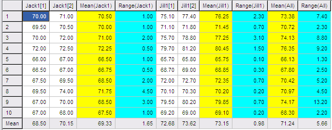 Item Analysis Interval Level