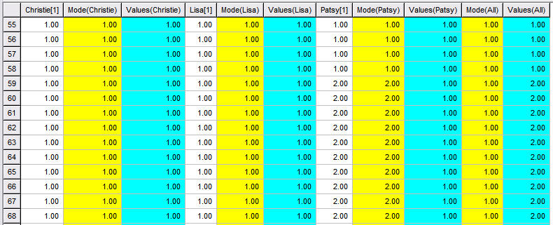 Item Analysis Interval Level