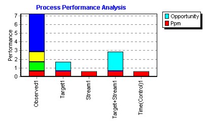 Opportunity Chart