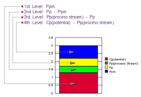 Stacked Bar Chart Diagram