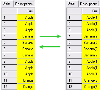 View Text Variable Levels