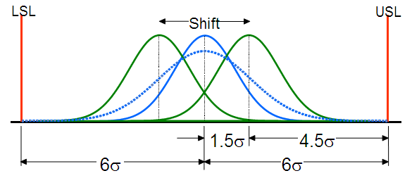 1000+ images about Quality Management Course Inspiration ... lean six sigma contingency diagram 