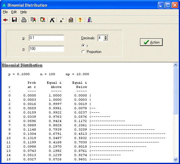 Binomial Distribution