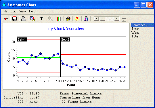 Attributes Control Charts