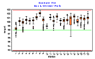 PBWplot
