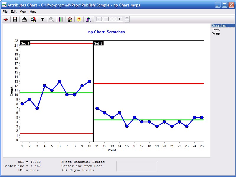 MVPspc Np Chart