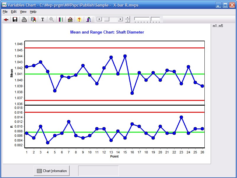 MVPspc Xbar Chart