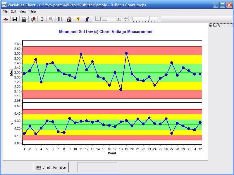 MVPspc Xbar S Zone Chart