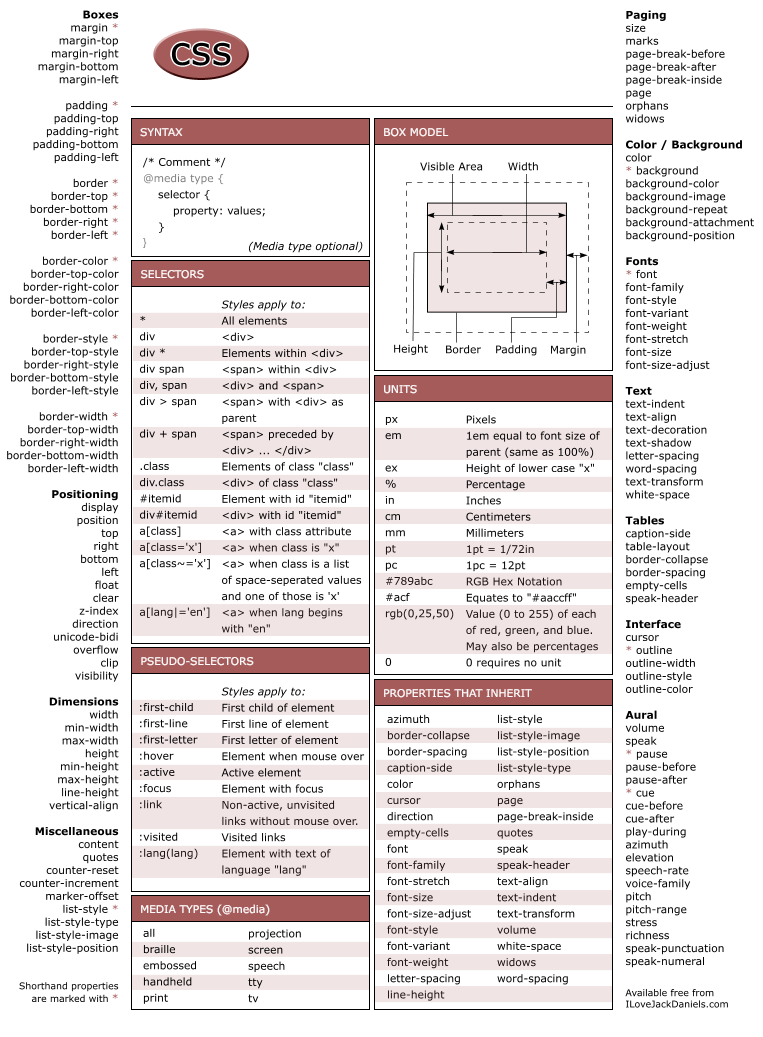 Css Cheat Sheet