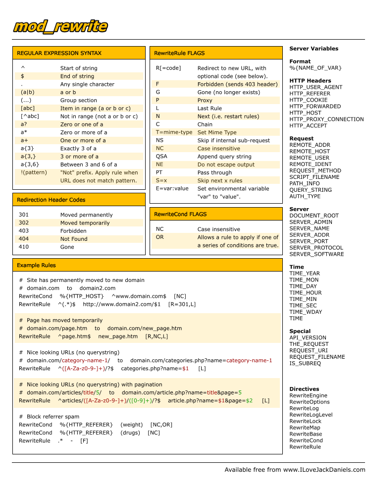 Mod Rewrite Cheat Sheet